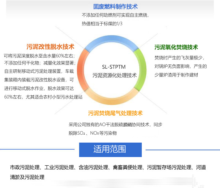 污泥处置技术系统图示.jpg