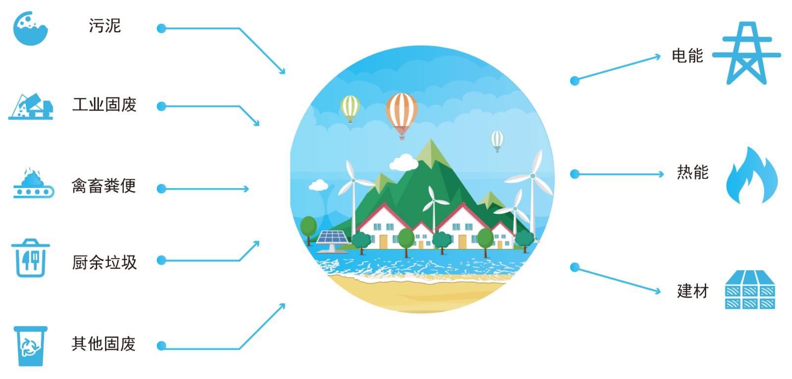 固废资源化利用.jpg